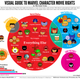Illustration for article titled Here’s a handy diagram about which studios own the rights to which Marvel superheros